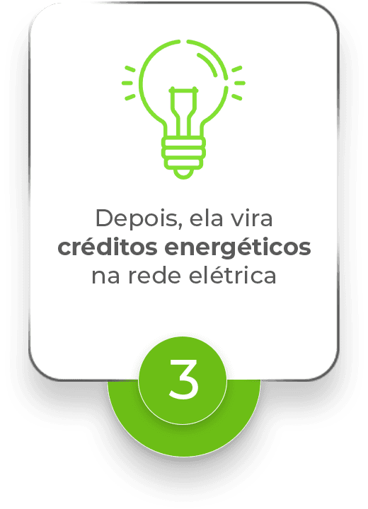 Depois, ela vira créditos energéticos na rede elétrica